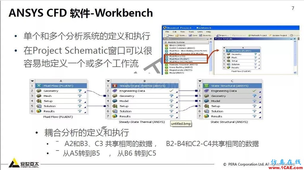 干货！74页PPT分享ANSYS流体仿真技术应用与新功能fluent分析图片7