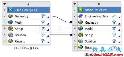 ANSYS Workbench工具箱中Custom Systems功能介绍ansys结果图片3