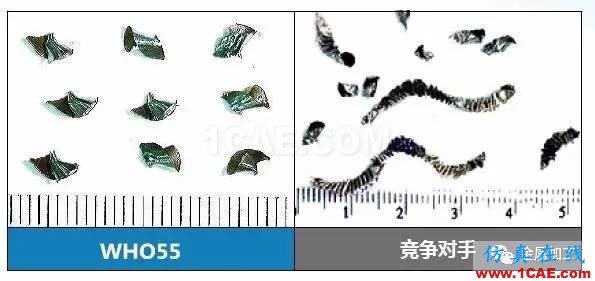 1000度高温火烧都“不弯”，超耐热合金怎么加工？机械设计图片5