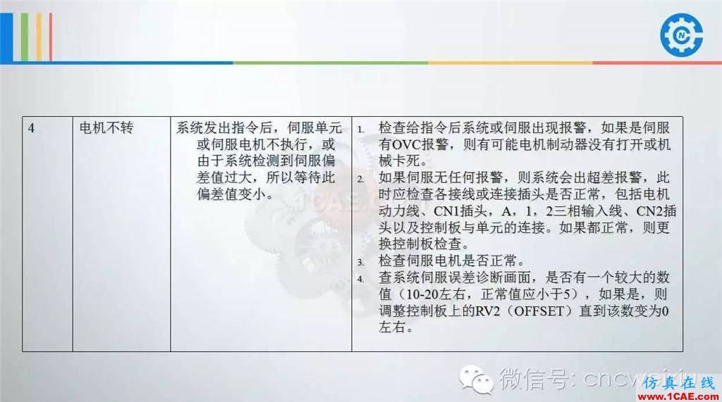 FANUC进给伺服故障分析PPTug模具设计技术图片10