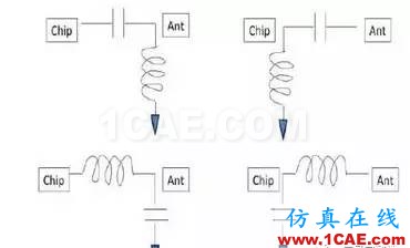 【应用资料】2.4G天线设计指南应用大全HFSS分析案例图片37