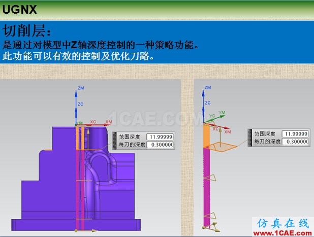 优胜UGNX编程参数之切削层ug设计案例图片2