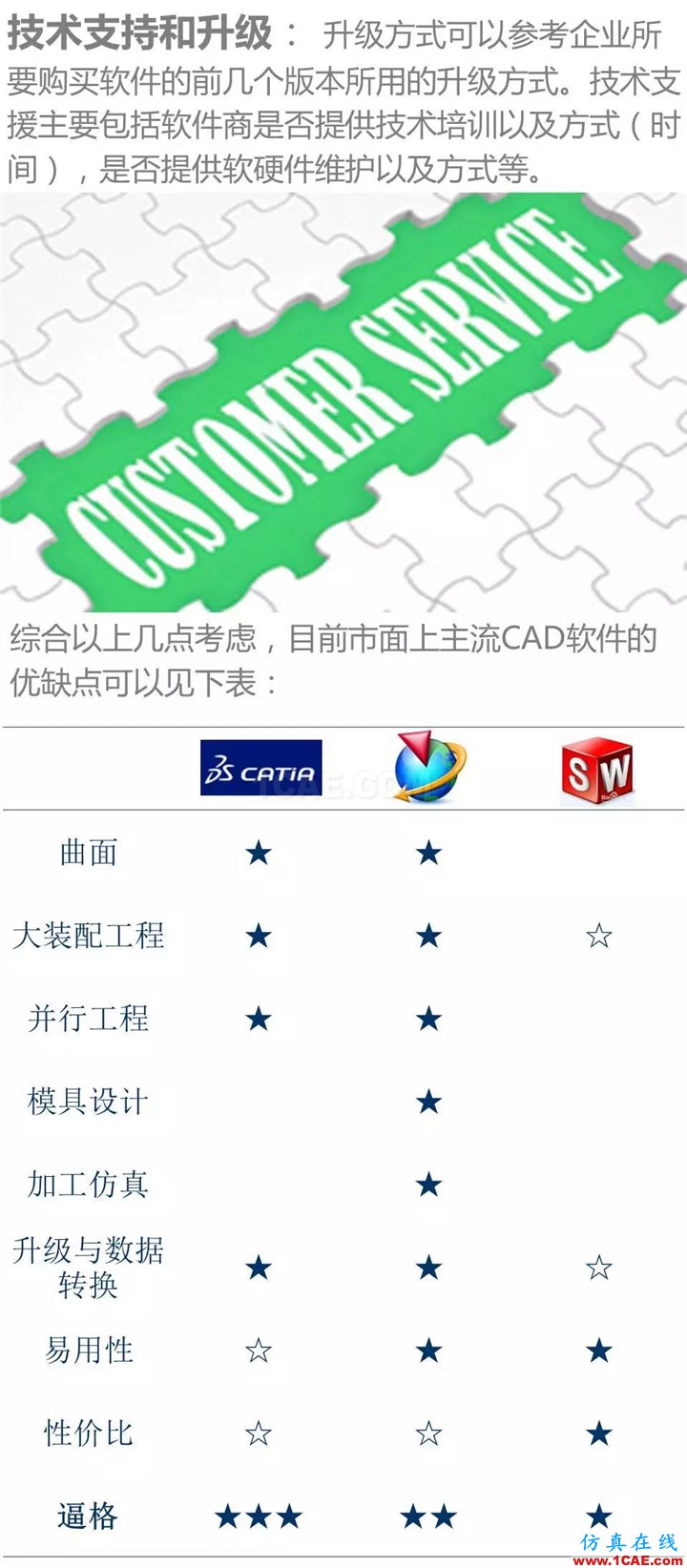 用CATIA还是UG，这是个问题Catia学习资料图片8