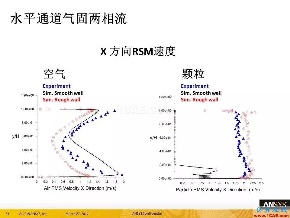 ANSYS 18.0新功能 | 官方PPT详解FLUENT多相流fluent培训的效果图片51