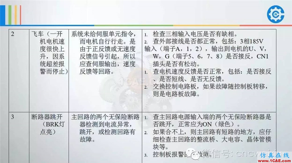 FANUC进给伺服故障分析PPTug设计教程图片13