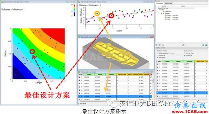 让它帮你解决问题-DEFORM软件DOE/OPT多目标优化设计系统Deform分析案例图片2