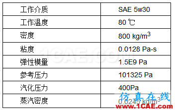 直线式可变排量滑片泵（VDVP）流体分析Pumplinx旋转机构有限元分析图片5