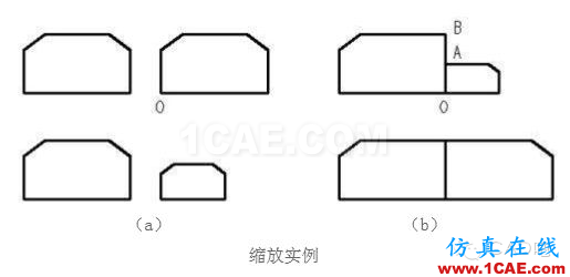 AutoCAD图形缩放与比例设置AutoCAD分析图片6