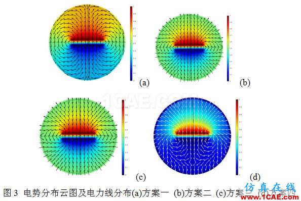 COMSOL仿真大赛来看看-仿真案例欣赏4ansys培训的效果图片7