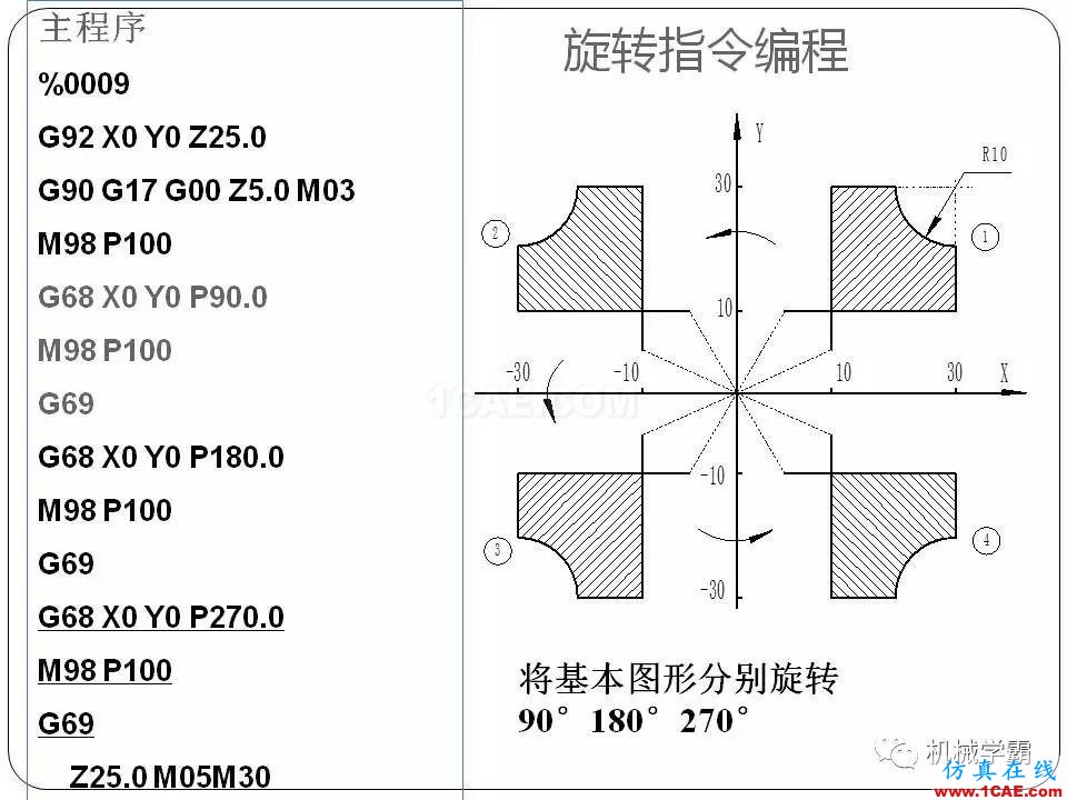 【收藏】数控铣床的程序编程PPT机械设计图片77