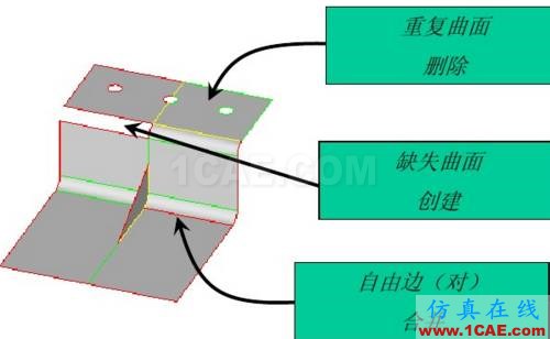 Hypermesh培训基础入门<3>hyperworks仿真分析图片19