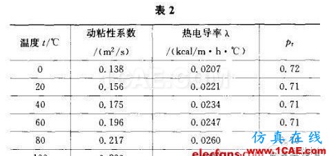 开关电源的热设计方法详解