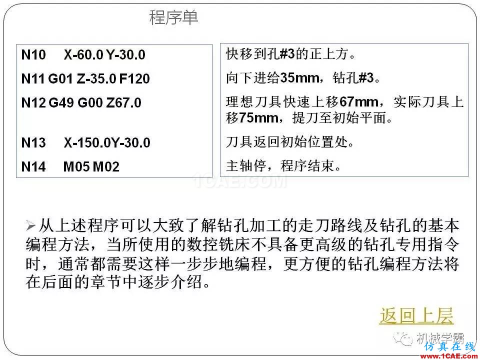【收藏】数控铣床的程序编程PPT机械设计图例图片57