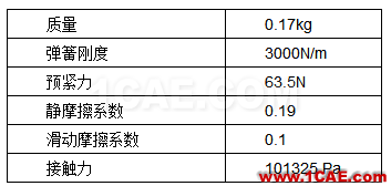 直线式可变排量滑片泵（VDVP）流体分析Pumplinx旋转机构有限元分析图片6