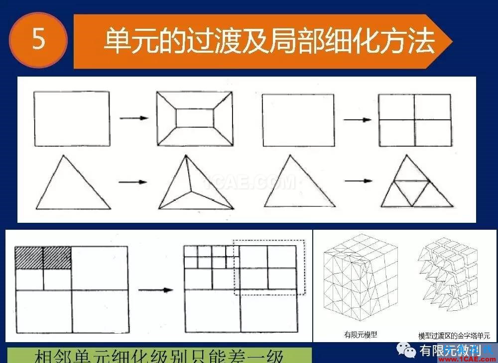 【有限元培训一】CAE驱动流程及主要软件介绍ansys结构分析图片14